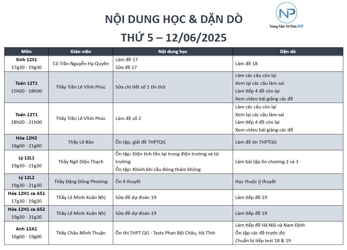 Báo bài ngày 12/06/2025